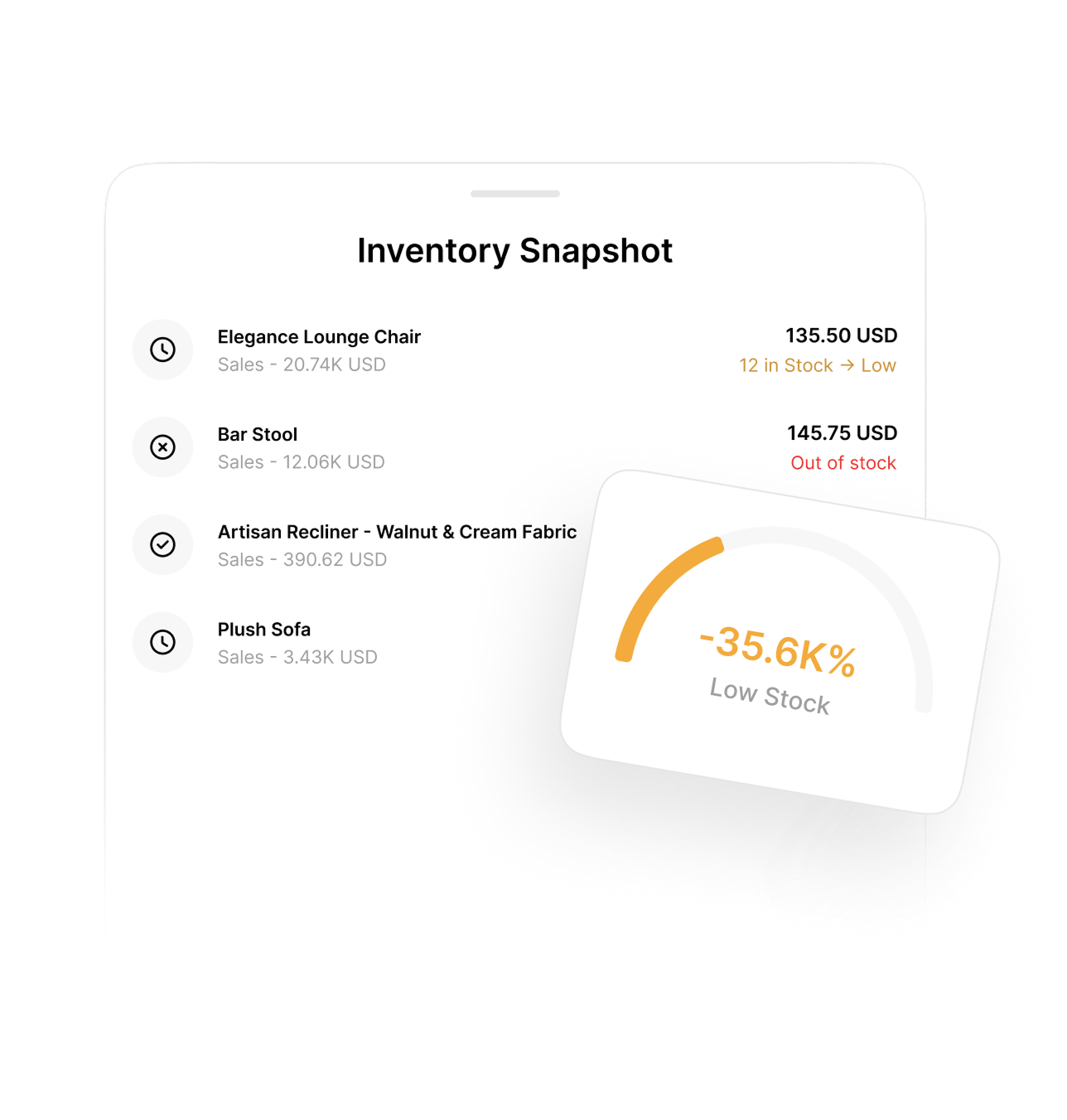 Analytics snapshot highlighting product performance