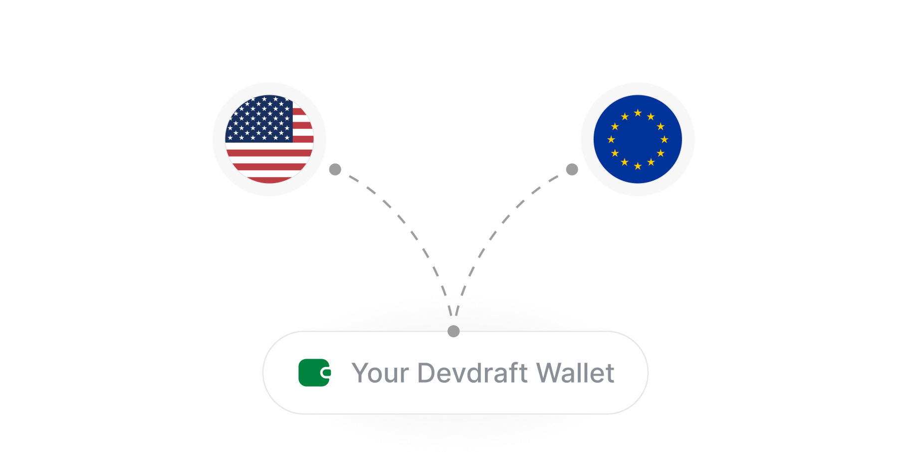 USD/EUR Virtual Bank Accounts - Connect to US and EU banking systems